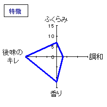 萩乃露　中汲み吟醸純米　槽場直汲み無濾過生　特徴