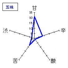 萩乃露　純米吟醸　無濾過生囲い　五味