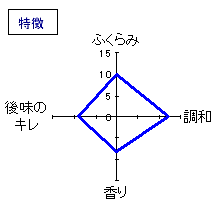 萩乃露　純米吟醸　無濾過生囲い　特徴