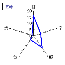 萩乃露　中汲み純米吟醸　槽場直汲み無濾過生　五味