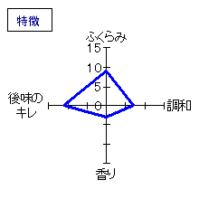 萩乃露　中汲み純米吟醸　槽場直汲み無濾過生　特徴