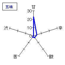 萩乃露　里山　純米吟醸　無濾過生原酒　五味