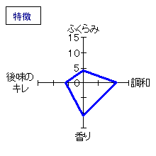 萩乃露　里山　純米吟醸　無濾過生原酒　特徴
