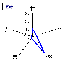 萩乃露　吟醸純米　渡船2011　槽場直汲み中汲み無ろ過生　五味