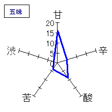 萩乃露　大吟醸　至福　氷温瓶囲い限定品　五味