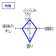 萩乃露　大吟醸　至福　氷温瓶囲い限定品　特徴