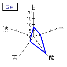 萩乃露　純米吟醸　槽場直汲中汲み無ろ過生　五味