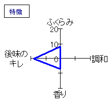 萩乃露　純米吟醸　槽場直汲中汲み無ろ過生　特徴