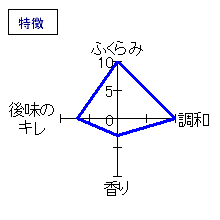 萩乃露　上撰　特徴