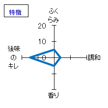 萩乃露　槽場直汲み　中汲み無ろか生　辛口特別純米　特徴