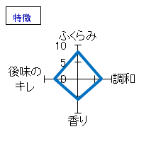 萩乃露　純米大吟醸　悠遠(氷温長期熟成酒)　特徴