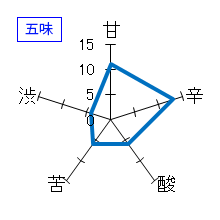 萩乃露　純米大吟醸　五味