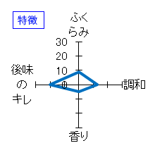 萩乃露　純米大吟醸　特徴