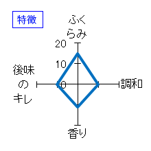 萩乃露　槽場直汲み　中汲み無ろ過生　純米吟醸　特徴