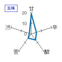 萩乃露　特別純米　十水仕込　雨垂れ石を穿つ　五味