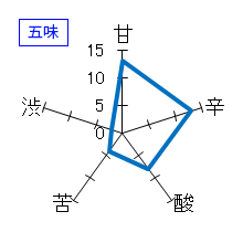 萩乃露　純米吟醸　ひやおろし　五味