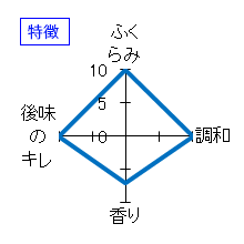 萩乃露　純米吟醸　ひやおろし　特徴