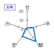 萩乃露　活性にごり酒　五味