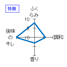 萩乃露　活性にごり酒　特徴