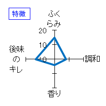 萩乃露　純米吟醸　中汲み　槽場直汲み　無ろ過生　特徴