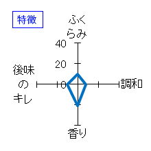 萩乃露　純米吟醸　槽場直汲み中汲み　無ろ過生　特徴