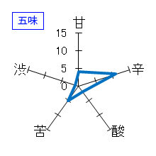 萩乃露　純米吟醸　無加圧しぼり中汲み　創業270周年 感謝の思い　製造2021.4　五味