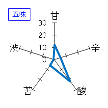 萩乃露　純米吟醸　無ろ過生原酒　五味