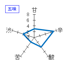 萩乃露　特別純米　芳弥　生酛2020　五味
