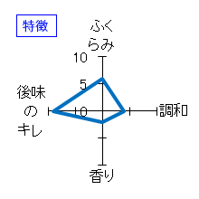 萩乃露　特別純米　芳弥　生酛2020　特徴
