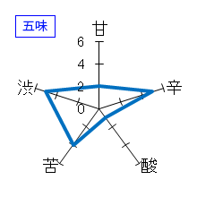 萩乃露　特別純米　十水仕込　雨垂れ石を穿つ　五味
