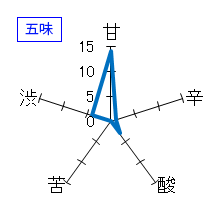 萩乃露　特別純米　十水仕込　しぼりたて生酒　雨垂れ石を穿つ　露冴る　五味