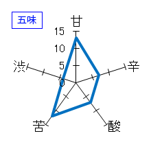 春乃峰　純米吟醸　光風霽月　五味