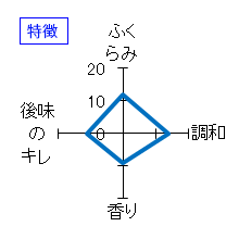春乃峰　純米吟醸　光風霽月　特徴