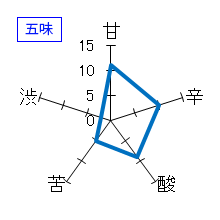 初桜　純米晴　五味