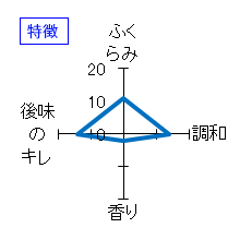 初桜　純米晴　特徴