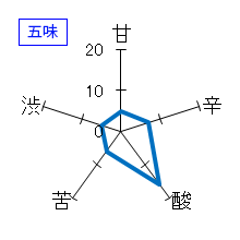 初桜　純米　晴　生原酒　木槽搾り中汲み　五味