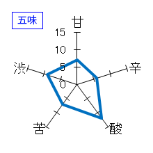 初桜　純米火入　生酛太郎　玉栄　五味