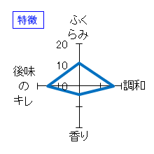 初桜　純米火入　生酛太郎　玉栄　特徴