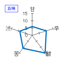 初桜　生酛太郎　純米　玉栄　火入　五味