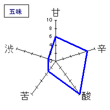 一博　2008年特別純米うすにごり＜生酒＞　五味