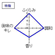 一博　2008年特別純米うすにごり＜生酒＞　特徴