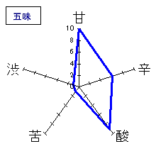 一博　2007年純米＜生酒＞　五味