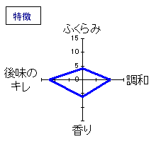 一博　2007年純米＜生酒＞　特徴