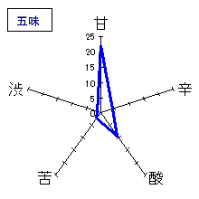 一博　純米　うすにごり生酒　五味