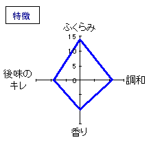 一博　純米　うすにごり生酒　特徴
