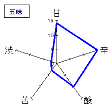 一博　純米吟醸　生酒　五味