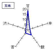 一博　純米吟醸　生酒　五味