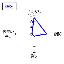 一博　純米吟醸　生酒　特徴