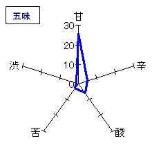 一博　純米　うすにごり生酒　五味