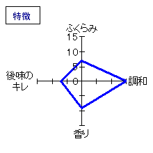 一博　純米　うすにごり生酒　特徴